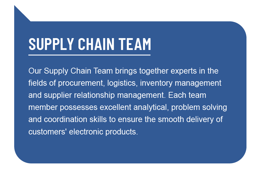 supply chain team